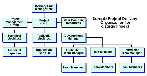 College internship report online earnings, Website Programming &#8211; Part VIII