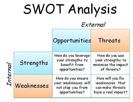 College Internship report Online Earnings and Website Programming Part VII