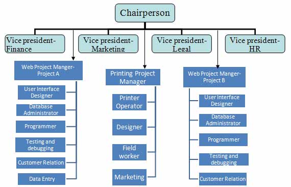 College Internship report Online Earnings and Website Programming Part V