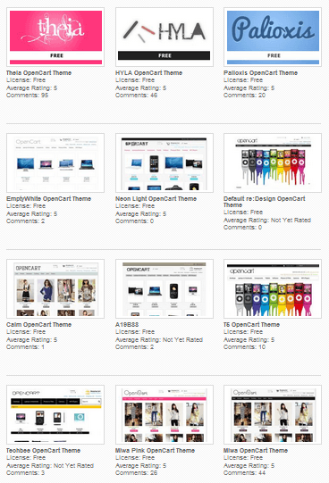 Free Opencart theme, template for free by Shyn (An Opencart User)