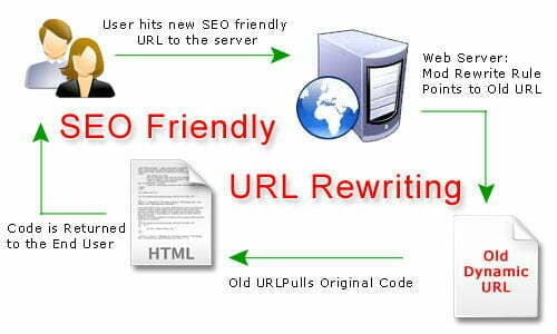 How to remove en-gb from the SEO URL of Opencart 4?