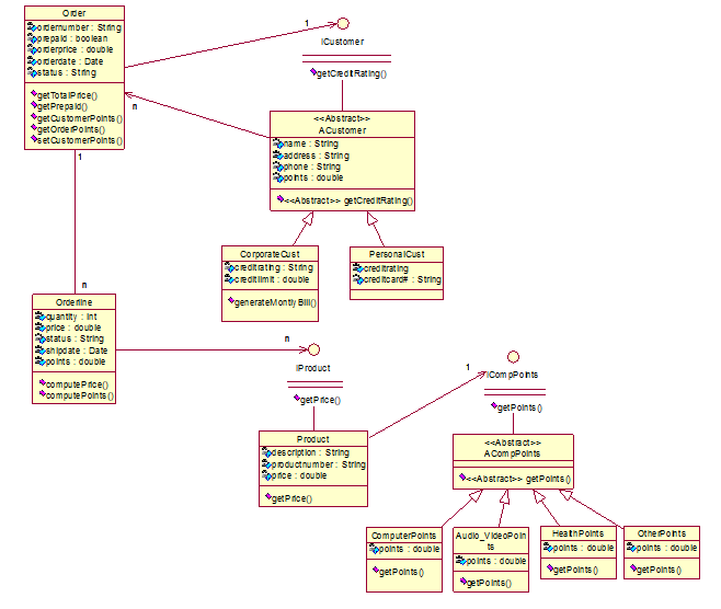 Determine the classes needed for an order tracking system
