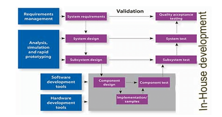 Internship final report sample, Introduction, SWOT analysis, and recommendation