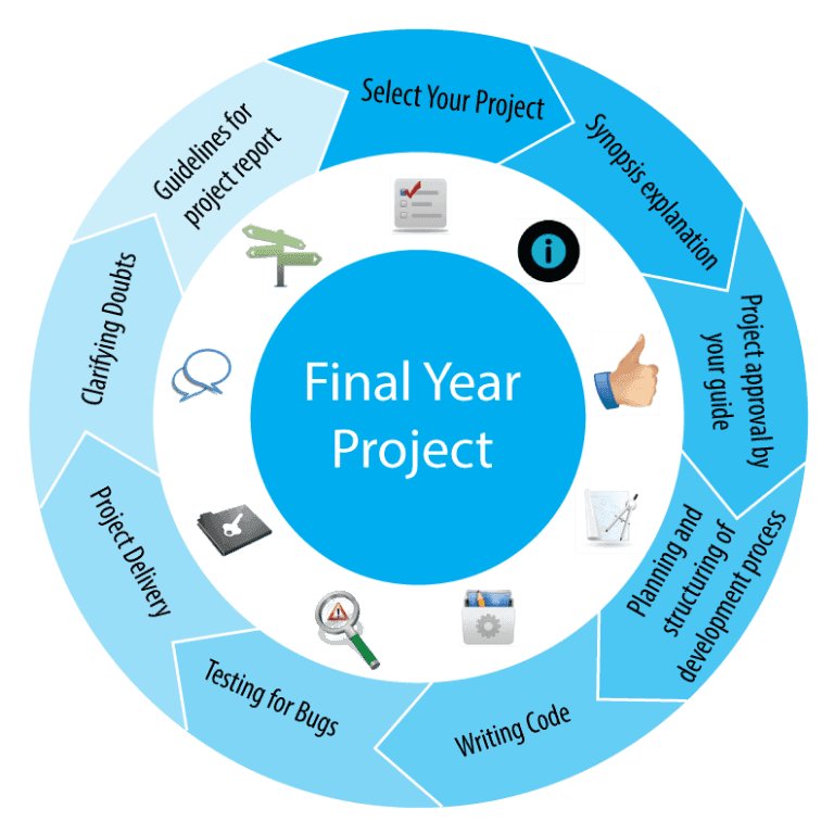Final year Project Proposal On E-shopping with affiliation