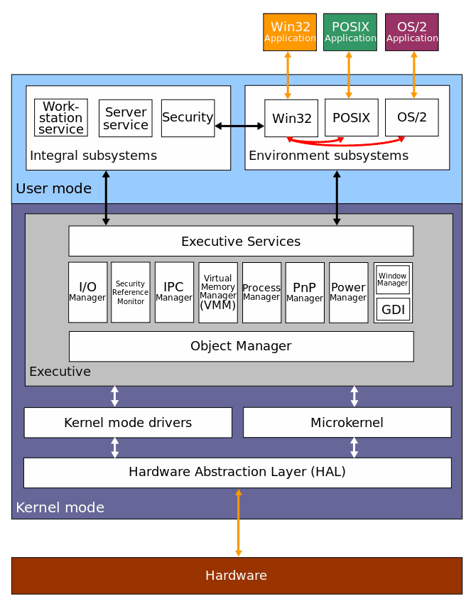 MFC Fundamentals and Architecture