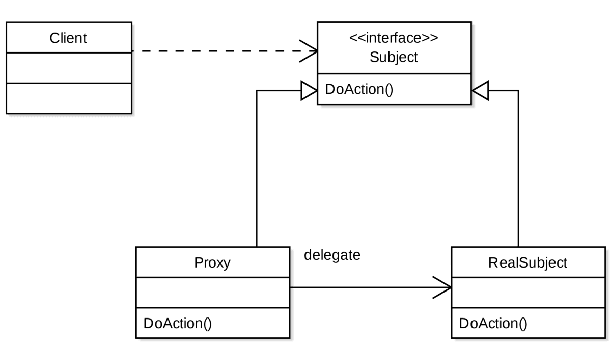 Undefined property: Proxy::method in storage/modification/system/engine/action.php on line