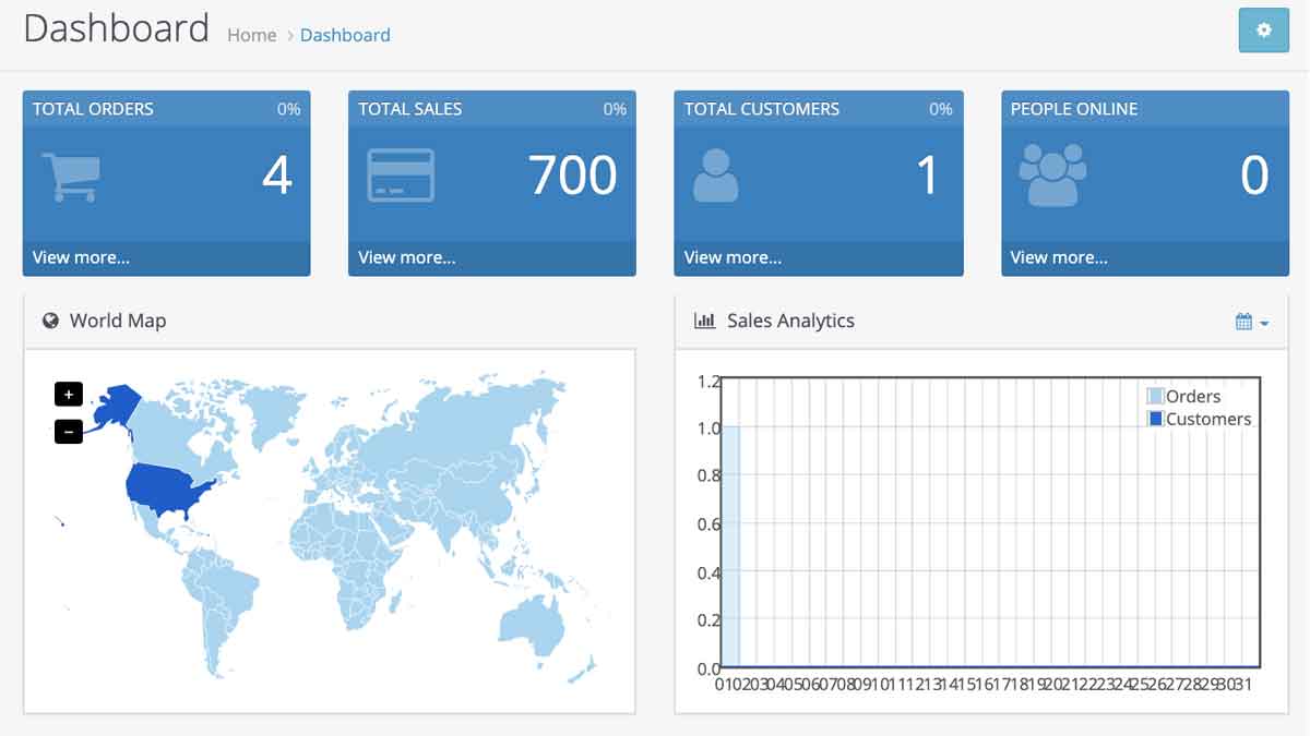 Manage Admin dashboard in Opencart 4, add and remove widgets