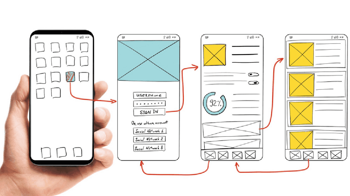 Transforming Digital Success through UX/UI Design: Creating Unforgettable Experiences