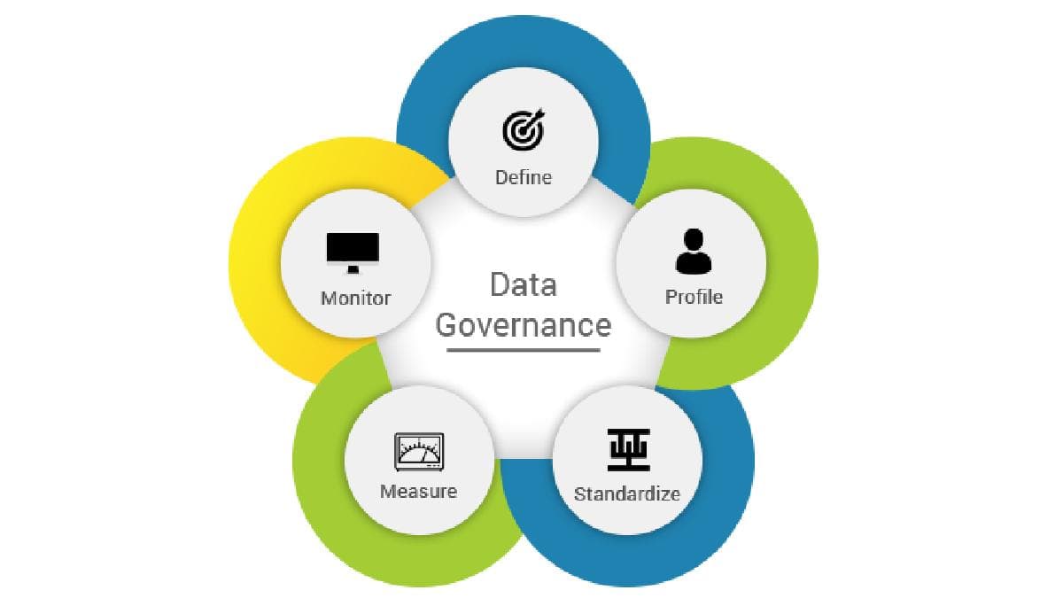 Data governance: Key importance for business success
