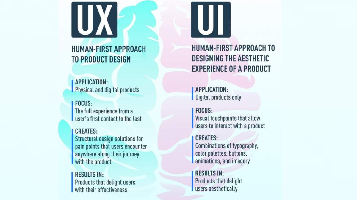 UX Design vs UI Design in 2024: the differences