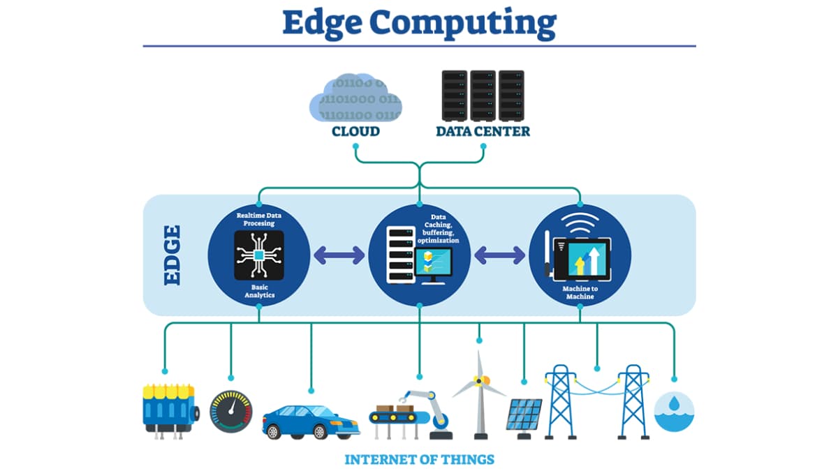 Impact of Edge Computing on IoT
